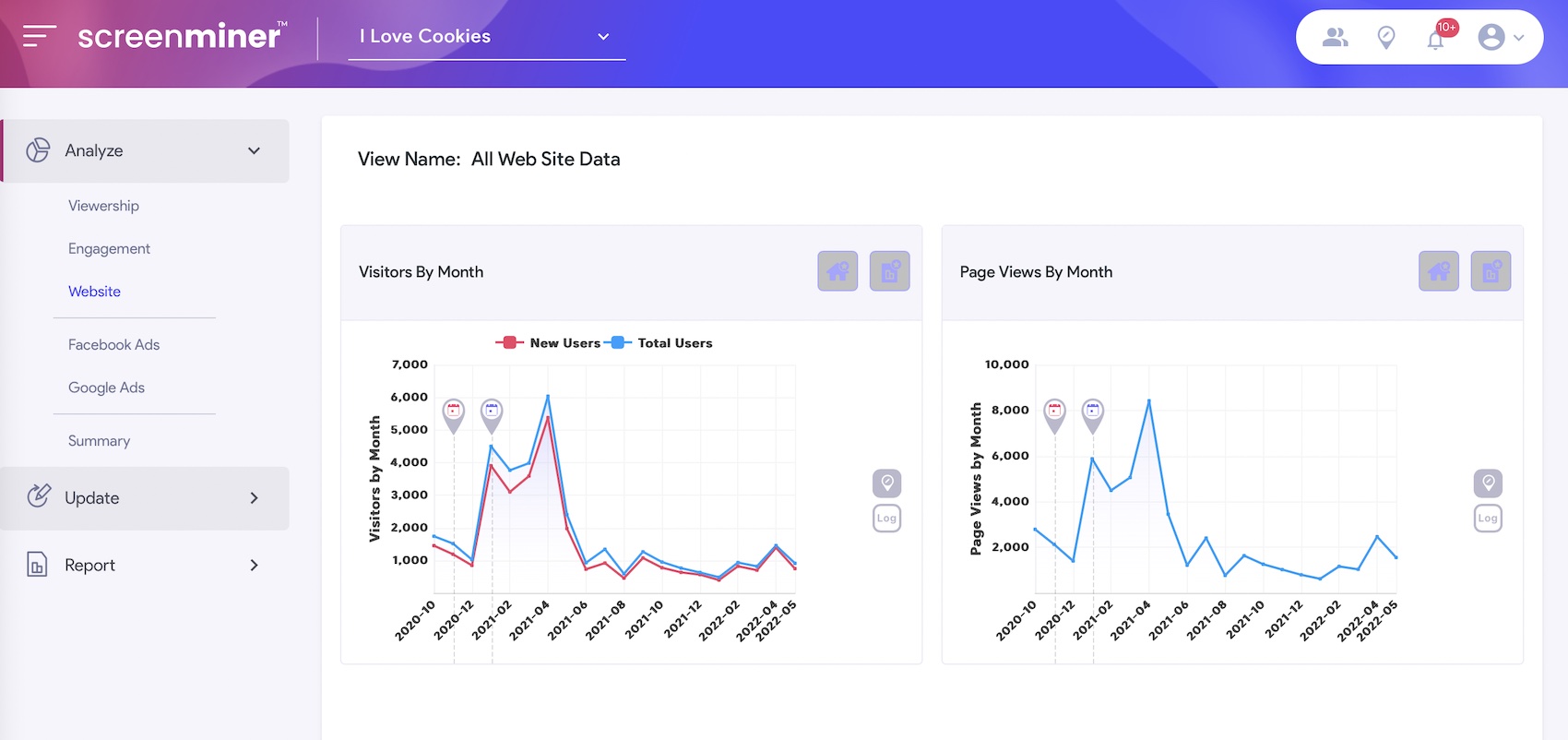 ScreenMiner Google Analytics website data charts
