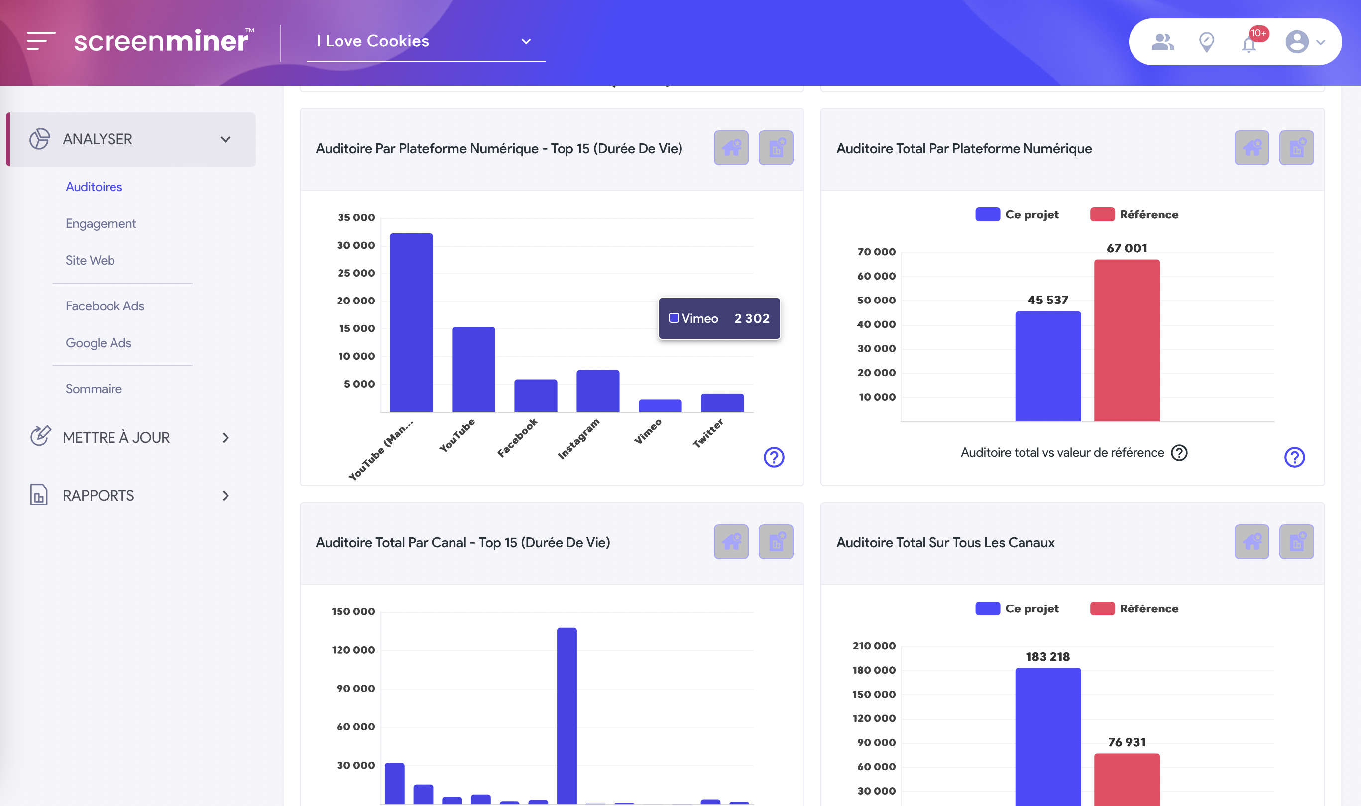 ScreenMiner French benchmarks charts