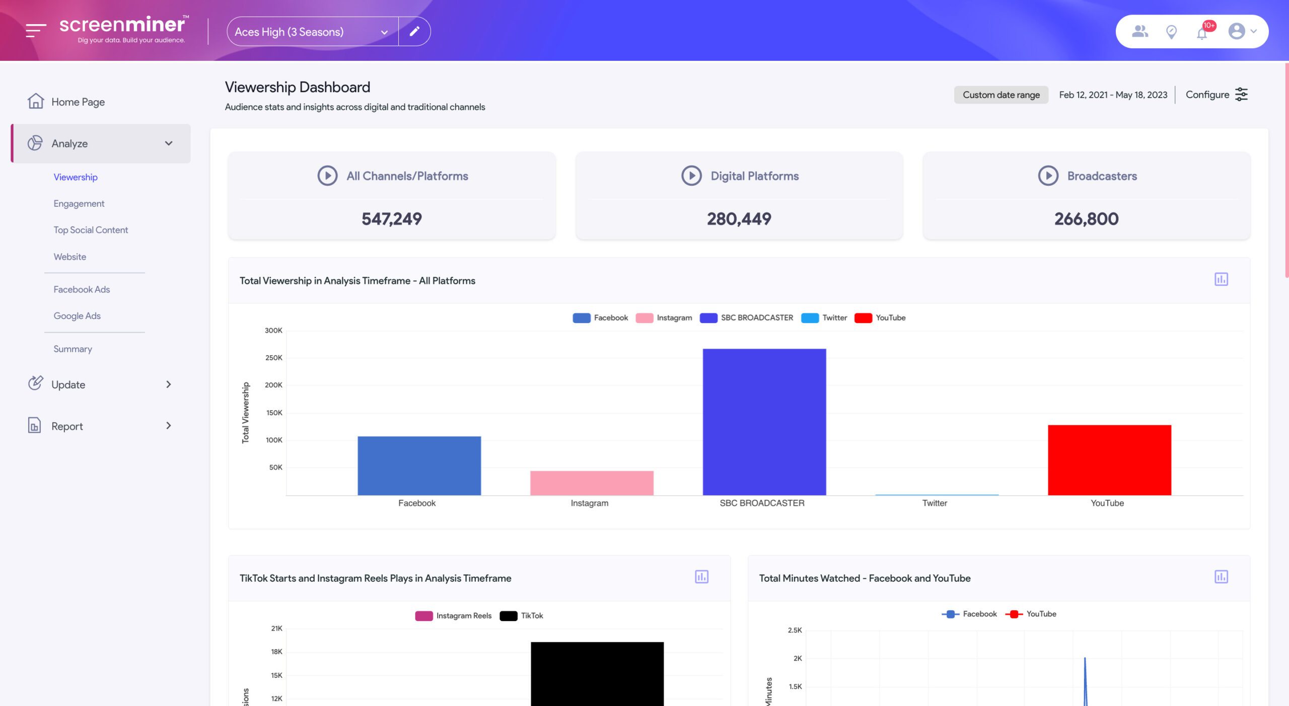 Screenshot of the viewership chart that details the performance of each platform